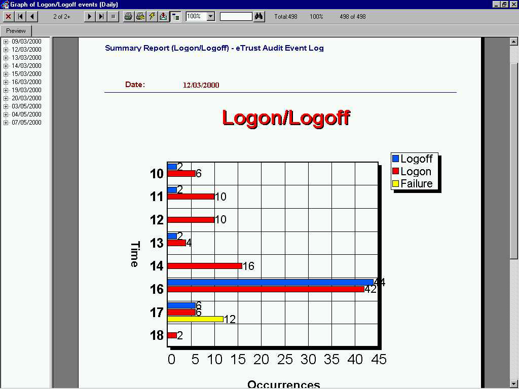 Robust Reporting Predefined,