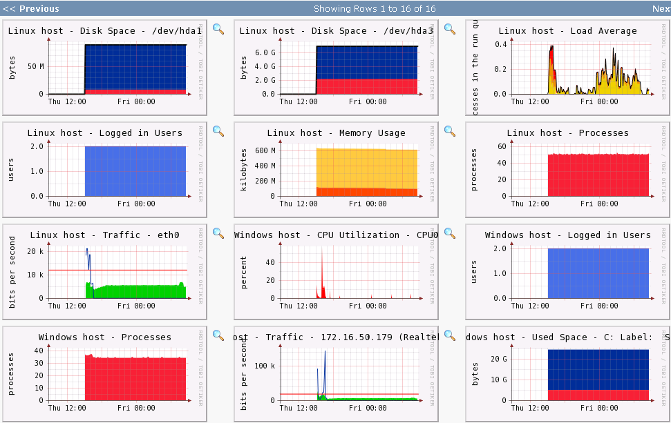 SNMP :