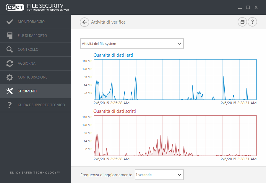 7.7.2 Attività di verifica Per visualizzare l'attività di file system corrente in un grafico, fare clic su Strumenti > Attività di verifica.