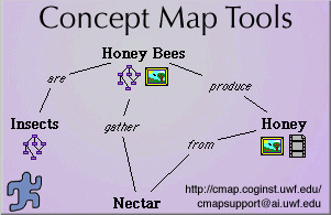 Quali software per costruire le mappe concettuali? www.bubbl.