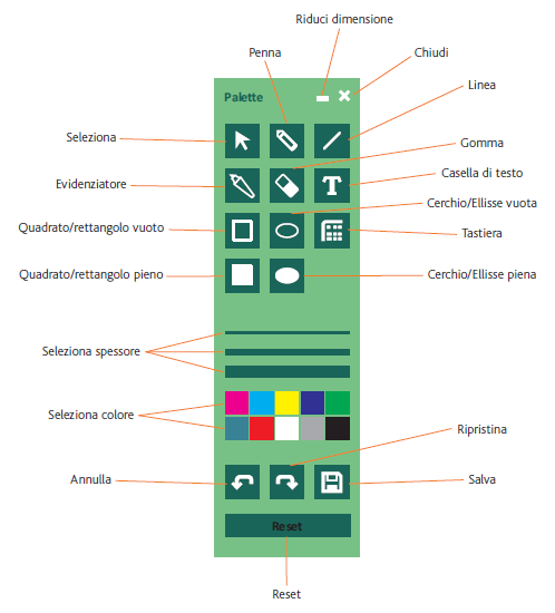 Palette La palette degli strumenti grafici permette di inserire annotazioni grafiche su ogni pagina del Flip-book. La Palette è anche disponibile all interno degli esercizi interattivi.