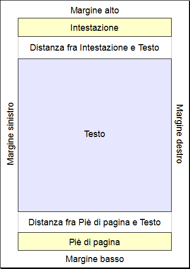 2009-2010 - Sergio Margarita - ECDL e Open Source ix Come è fatto un foglio elettronico (come un documento di testo) I prospetti e le tabelle realizzati con i fogli elettronici sono tipicamente