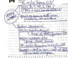 1.1.1.2 Prendere appunti Prendere appunti è un arte. Spesso è faticoso, ma solo perché non abbiamo mai imparato a farlo in modo efficiente. Di solito tu pensi in modo lineare e sequenziale? Ad es.