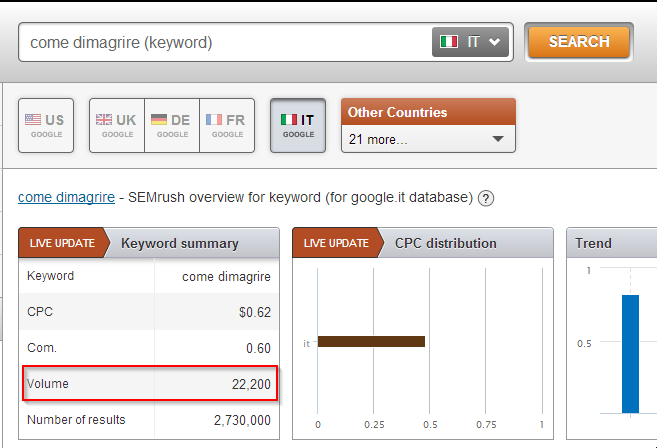 Se ti focalizzi nella casella Volume (volume) vedi che c è scritto 22200. Cosa indica questo numero?