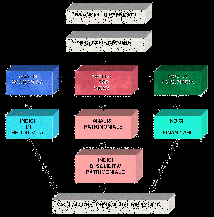 FINANZA E IMPRESA materiale didattico