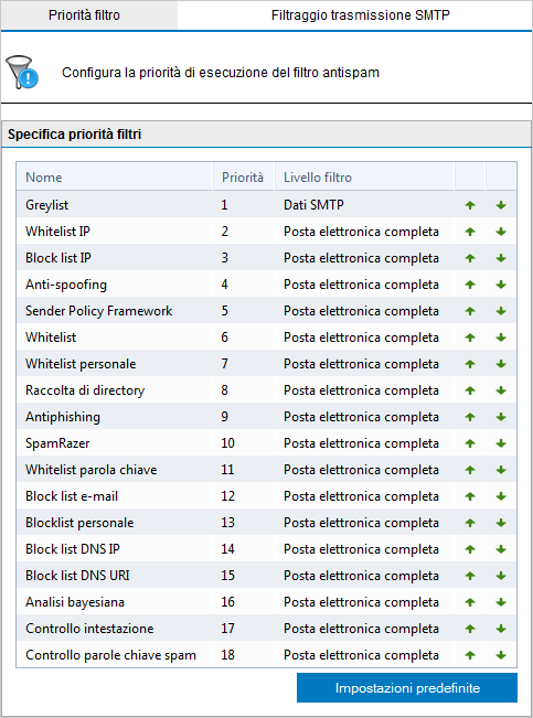 1. Fare clic su Antispam > Priorità filtro. Schermata 83: assegnazione priorità filtro 2.