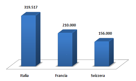 A causa di cio a volte l Italia viene ricordata come una delle tappe piu impegnative da visitare Sarebbe opportuna una promozione che ponga l accento su relax e comfort,