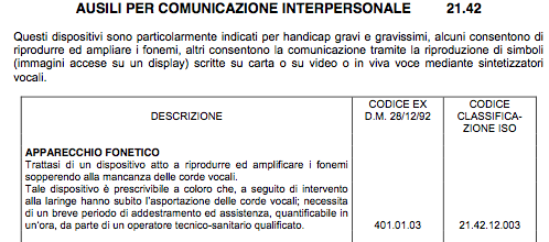 pag.12 Esempio: Nomenclatore>descrizione ausili per comunicazione>apparecchio fonetico.