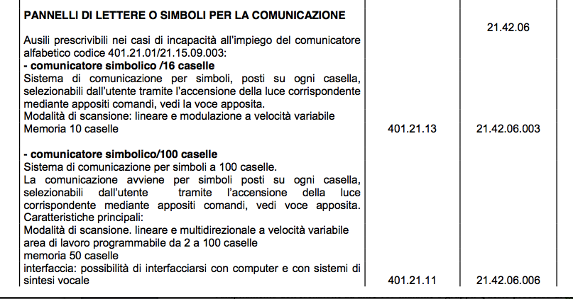 pag.13 Esempio: Nomenclatore>descrizione >Comunicatore alfabetico.