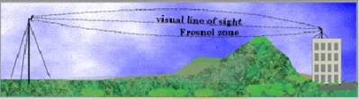 8 propagazione NLOS Una volta garantita la linea di vista va considerato l effetto dell elissoide di Fresnel.