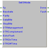 7.9.3 SetSMode, Set serial mode FB Library eplcutylib_c000 Questo blocco funzione esegue impostazione parametri di comunicazione porta seriale.