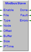 7.13.5 ModbusSlave, modbus slave FB Library eplcutylib_c000 Sui sistemi SlimLine il protocollo modbus slave è già implementato dal sistema operativo, pertanto non occorre inserire blocchi funzione