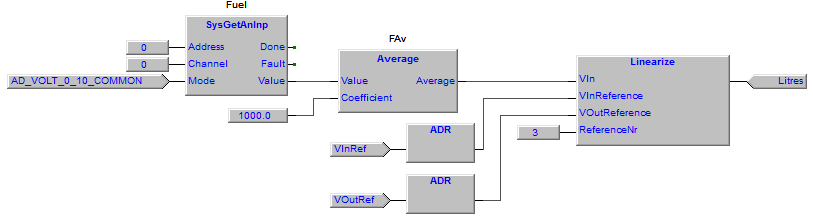 7.13.15 Linearize, linearize a non linear value Function Library eplcutylib_c000 Questa funzione esegue la linearizzazione di un valore.