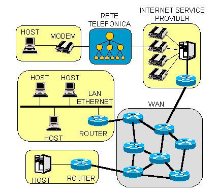 Esempio di Internetworking tramite router Nessuna specifica è fornita per gli strati sotto IP, in quanto relativi alla singola sottorete di appartenenza degli host o router.