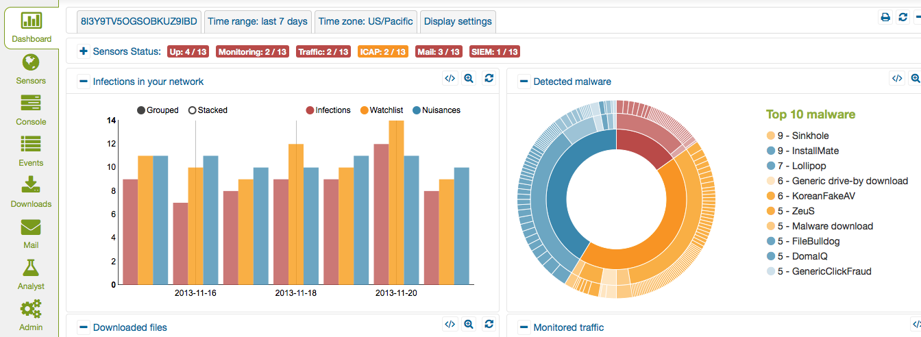 Actionable Threat Intelligence Le informazioni sugli eventi correlati vengno organizzate in Incidenti