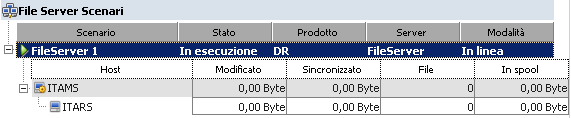 Gestione Informazioni sullo stato Le informazioni sullo stato vengono visualizzate accanto al nome di ogni scenario e accanto ad ogni server nella struttura di replica, ogni volta che viene avviato o