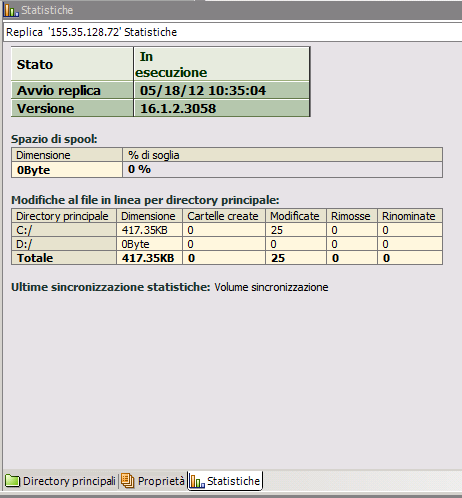 Gestione Statistiche per server di replica: tabella contenente le seguenti informazioni: stato e data dell'avvio della replica; numero della versione di CA ARCserve RHA; quantità totale di dati