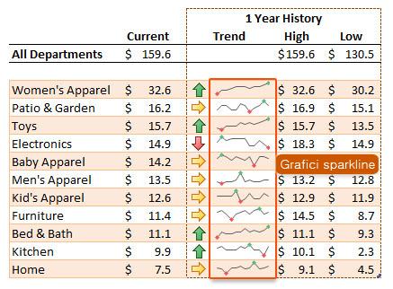 Analyze Your Analisi delle informazioni e creazione di visualizzazioni accattivanti utilizzando Excel 2010 Novità e miglioramento Analizzare i dati in modo rapido ed efficace.