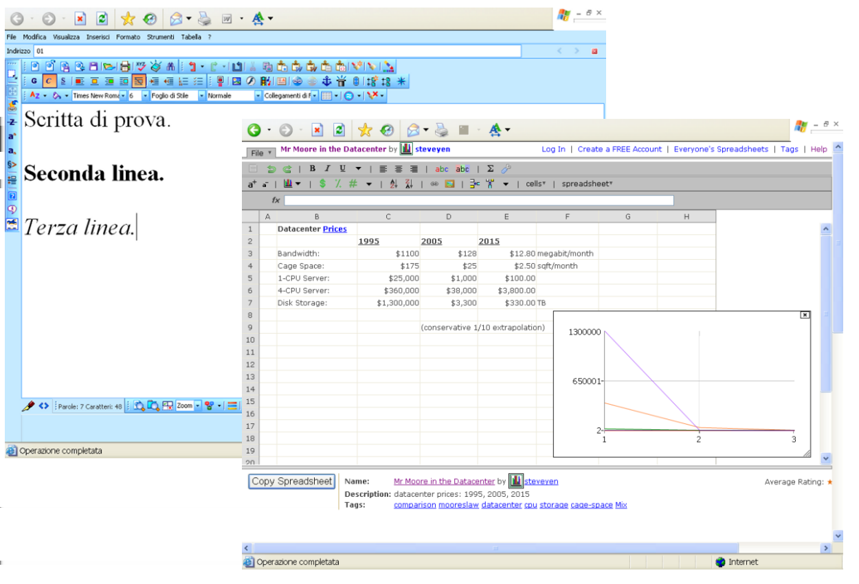 2.3 Differenze e confronti con il Web 1.0 Figura 2.3. L elaboratore di testi