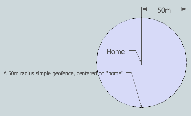 Simple GeoFence Mode 66 Nota: Simple GeoFence e temporaneamente disabilitata.