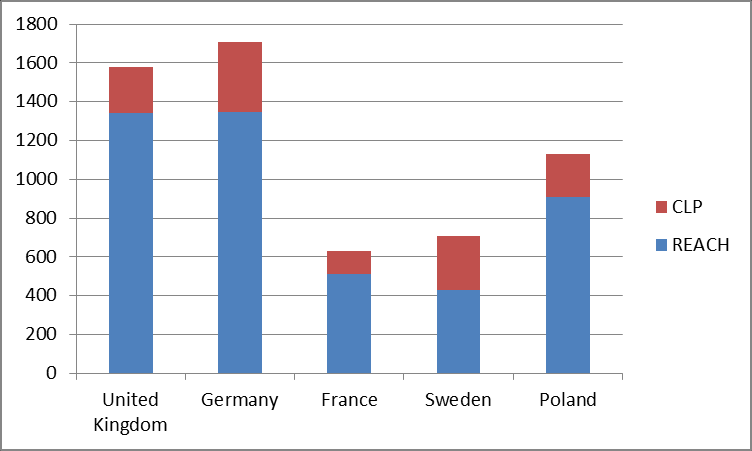 Distribuzione delle richieste agli HD