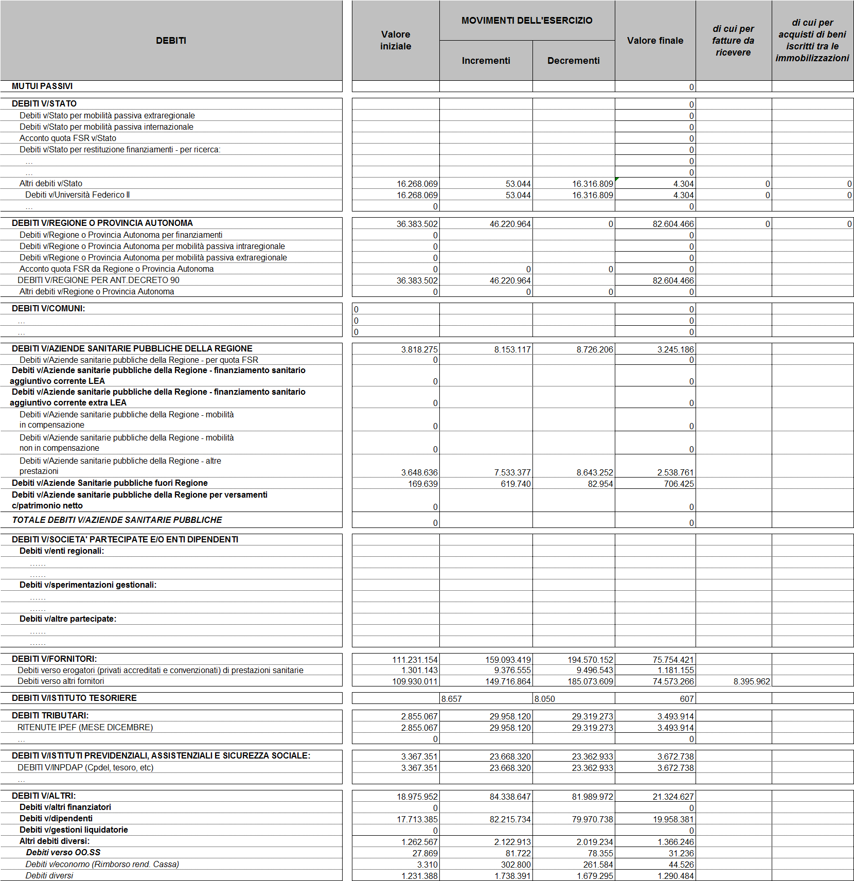 14. Debiti Tab.