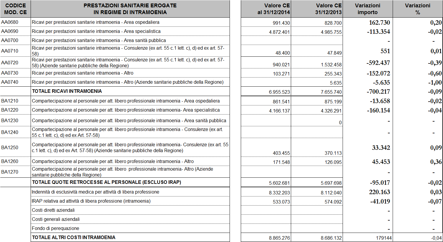 18. Proventi e ricavi diversi Tab.