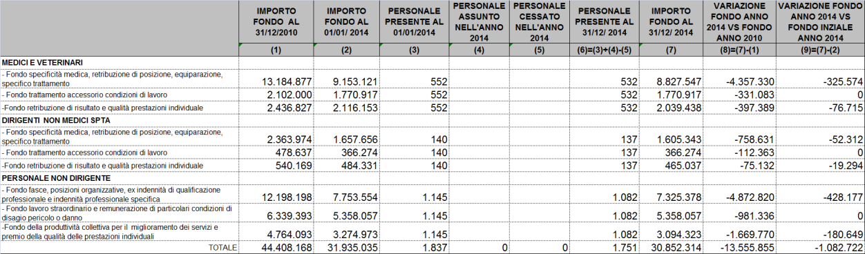 CODICE MOD.