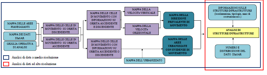 Telerilevamento (MATTM, 2010), derivati dalla elaborazione di immagini acquisite nel periodo 1992-2010 da sensori a media risoluzione (ERS, ENVISAT), e sia i dati derivanti da immagini acquisite nel