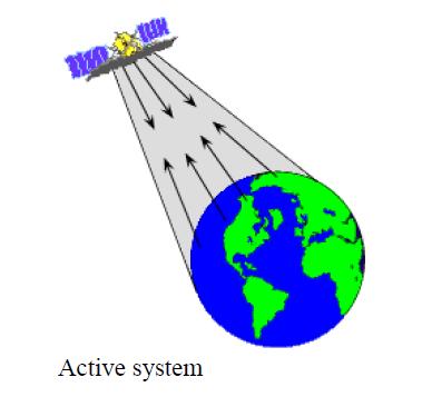 Le tipologie di rilevamento Fotografia aerea Satelliti multispettrali Satelliti