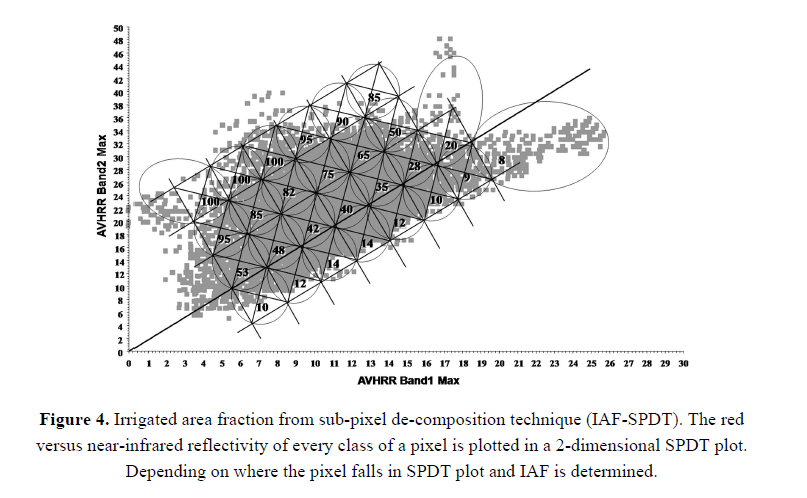 comprendono sia aree irrigate che non irrigate. Tali errori sono in genere ridotti utilizzando tecniche di frazionamento (IAF irrigated area fraction).