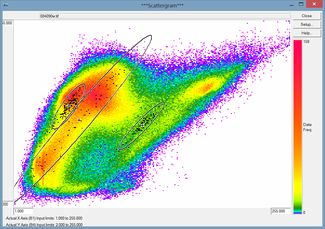 SCATTER PLOT e