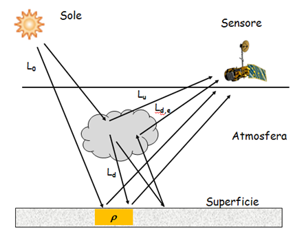 12 Capitolo 3. Alcune nozioni di base di telerilevamento Figura 3.