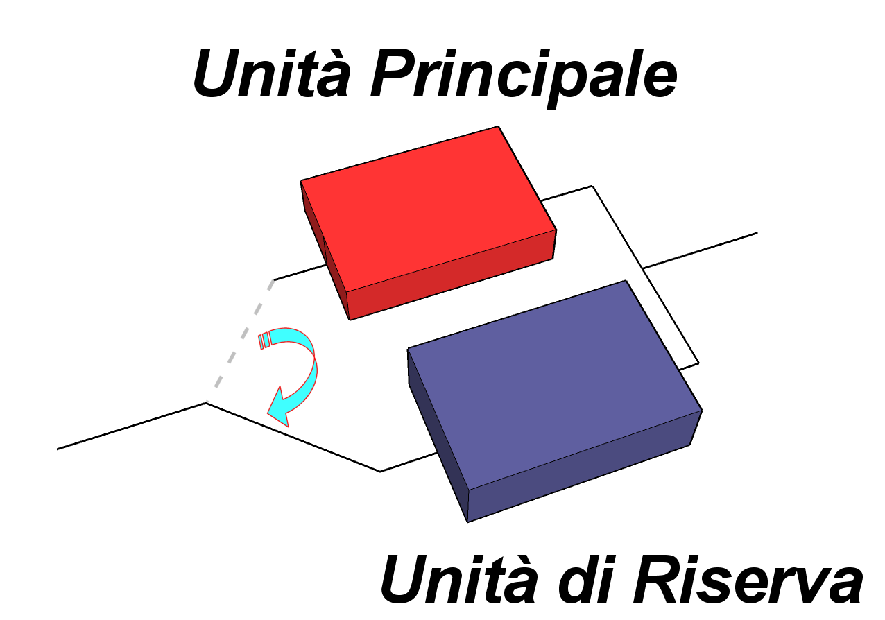 un diplexer, che serve a separare il segnale in ricezione da quello in trasmissione un trasponditore, cioè un apparato radio rice-trasmettitore che: o riceve e demodula il segnale radio di