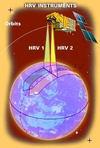SPOT (Systeme Probatoire d'observation de la Terre) La missione SPOT è stata avviata in Francia il 21 febbraio 1986 con il lancio del primo satellite.