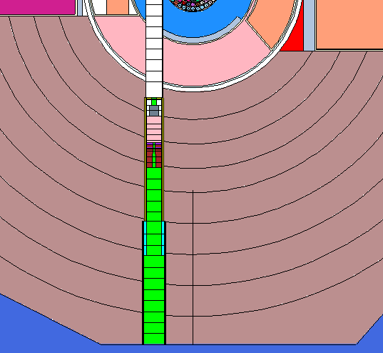 Figura 8 Suddivisione del collimatore in cellette per l applicazione delle tecniche di roulette russa e geometry splitting 5.