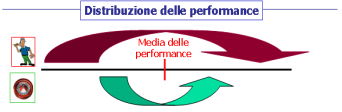 2003-2004: Altri insegnamenti eversivi di Caccia al Toro 11 Recentemente ho illustrato come l iniziativa Caccia al Toro de Il Sole 24 Ore segnali l equivalenza tra le performance medie dei gestori