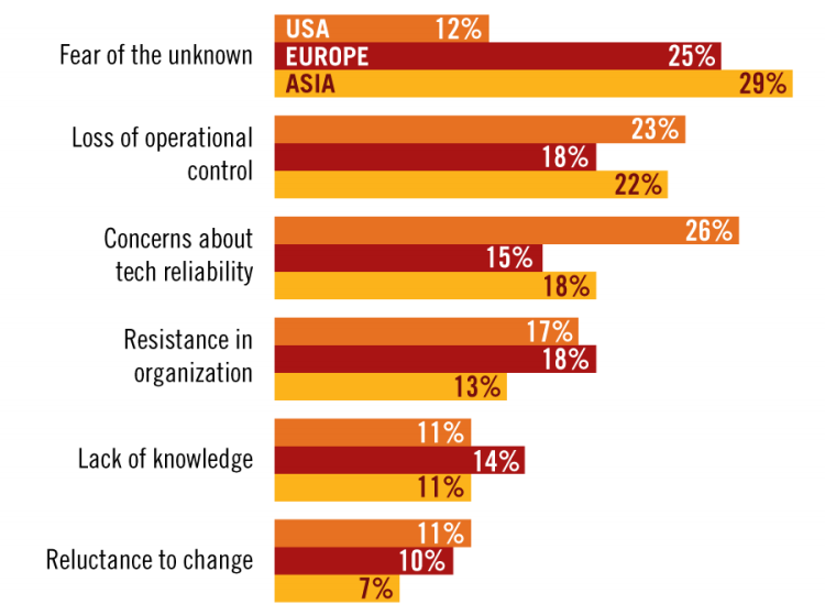 2. Diffusione del paradigma Cloud Figura 2.