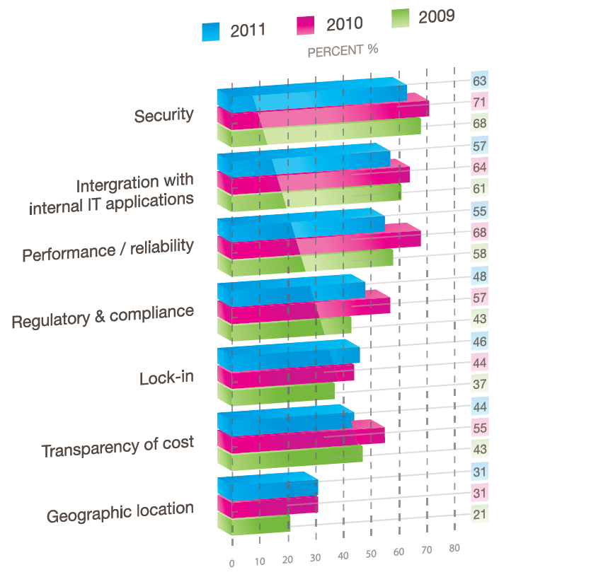 3. Sicurezza e affidabilità nel Cloud disponibilità, all interno dell ambiente ostile rappresentato oggi da Internet.