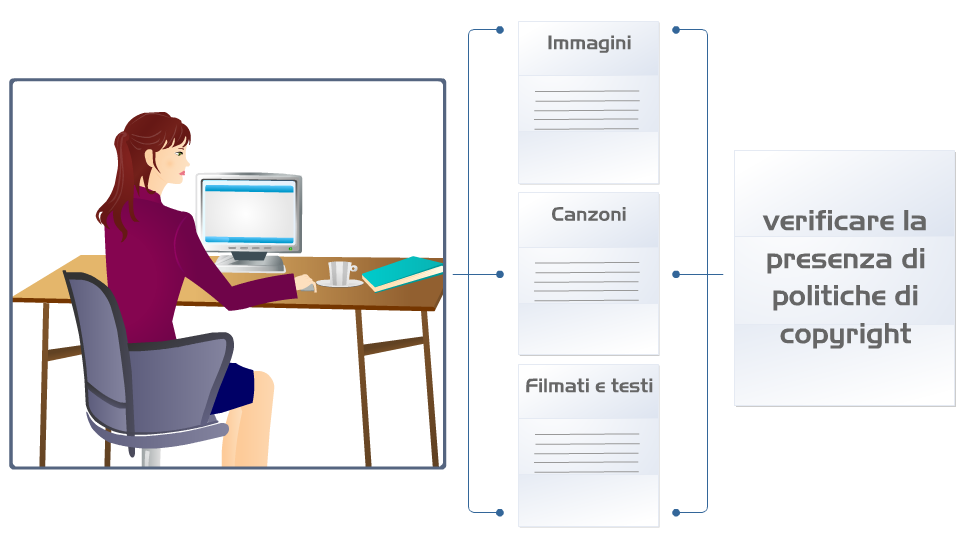 Online Essentials Il diritto d'autore italiano è disciplinato prevalentemente dalla Legge 22 aprile 1941, n.