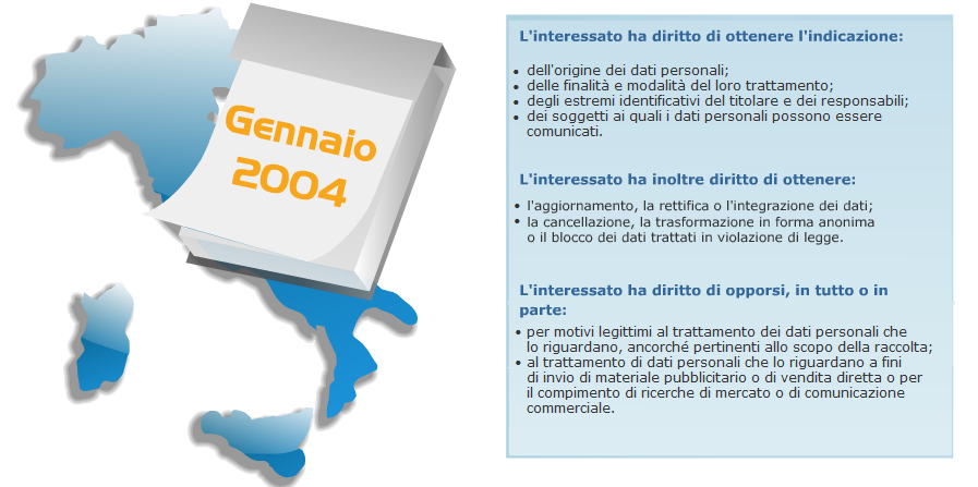 Online Essentials Principali diritti degli interessati Il Codice in materia di trattamento dei dati personali (D. Lgs. 196/03) al suo articolo sette e successivi descrive i diritti dell interessato.