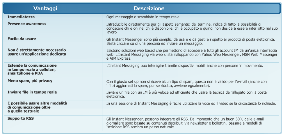 Capitolo 8 Comunità online e strumenti di comunicazione Per raggiungere questo obiettivo si può: o impostare le opzioni di privacy in modo che i propri dati possano essere visualizzati solo dai