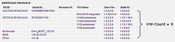 4.6 Variable Provider 4.6.3.3 Gruppo CompInfo Questo gruppo fornisce informazioni sui componenti dell'apparecchio.