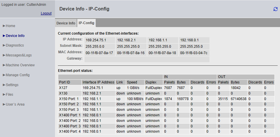 4.3 Pagine standard La pagina Device Info è qui rappresentata dopo il login corretto dell'utente d'esempio CutterAdmin. 4.3.2.