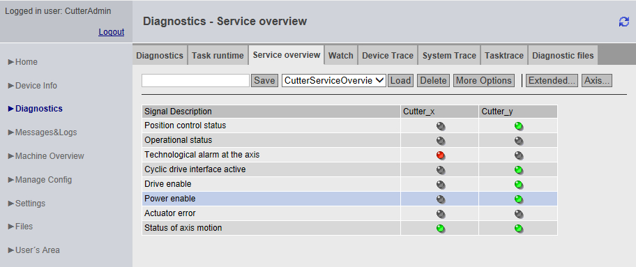 4.3 Pagine standard Figura 4-10 Task Runtime 4.3.3.2 Service overview Service overview In SIMOTION SCOUT è presente un'immagine panoramica che rappresenta lo stato degli assi presenti nel progetto.