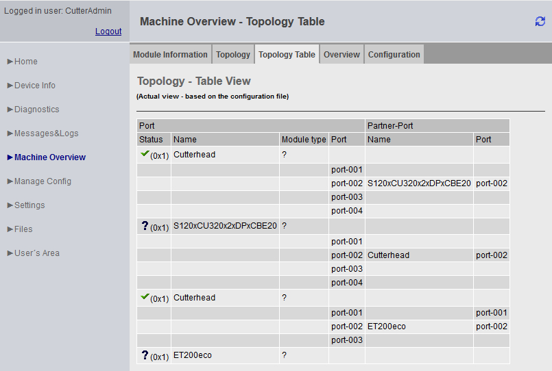 4.3 Pagine standard 4.3.5.