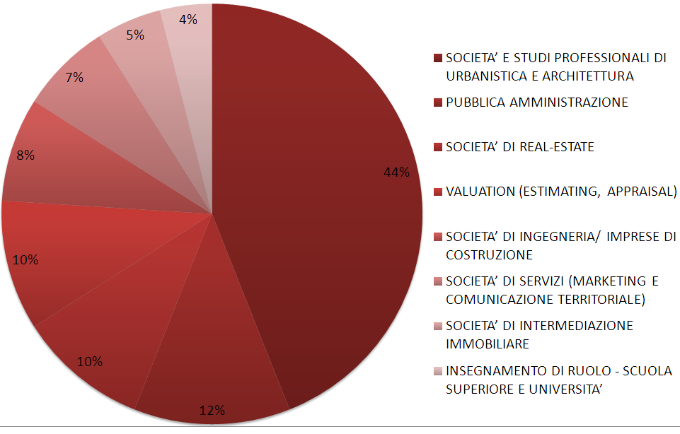 Si caratterizza in particolare per la sua attitudine alla valutazione di scelte alternative in chiave olistica, con un attenzione per la qualità del vivere, pur non trascurando la matrice