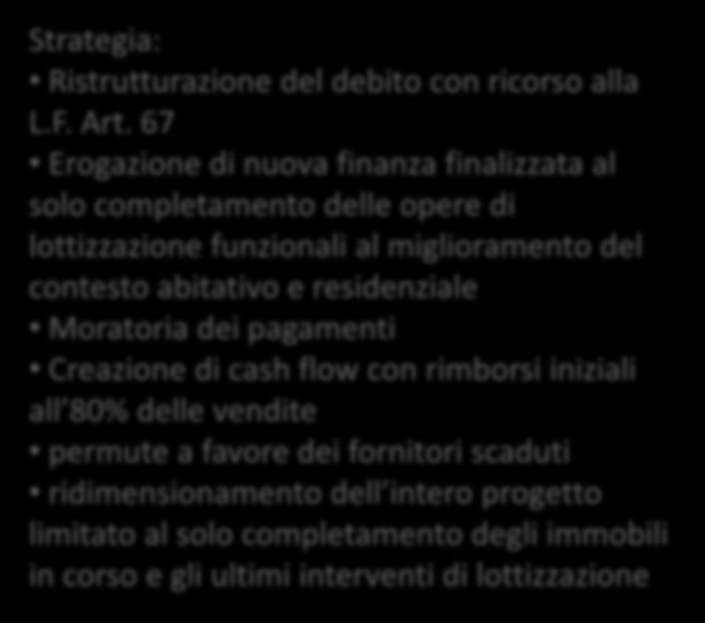 Caso 2: Lottizzazione residenziale di provincia (2/3) PROBLEMA ANALISI STRATEGIA MERCATO Strategia: Ristrutturazione del debito con ricorso alla L.F. Art.