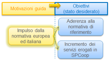 adottano le medesime regole per garantire la compatibilità con la cooperazione applicativa potendosi avvalere di modalità atte a mantenere distinti gli ambiti di competenza.