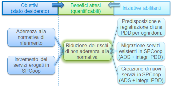 applicativa.